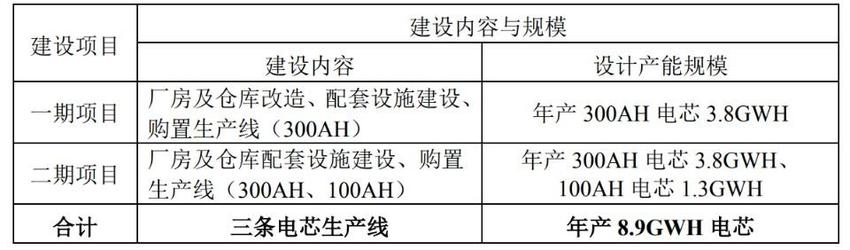 芝麻糊“凉了”，连亏两年的黑芝麻能追上储能的热度吗？