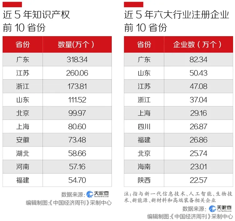 中央定调2023年经济，经济大省准备好了吗？