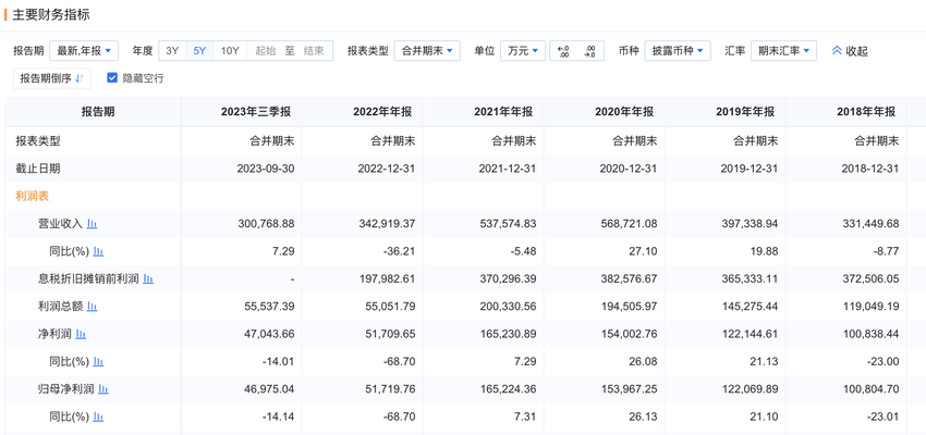 东兴证券总经理张涛因个人原因辞职，此前年薪百万