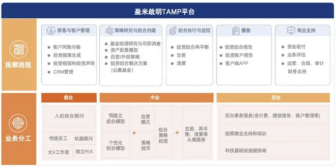 中国式TAMP「等风来」