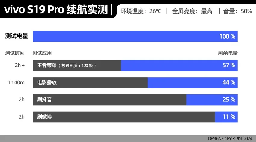 拿这款手机拍了几千张照片之后，我觉得蓝厂人像卷出了新高度。