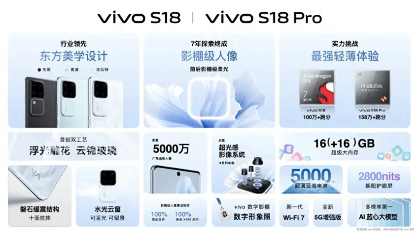 vivo S18系列发布：搭载AI蓝心大模型+5000mAh电池，售价2299起