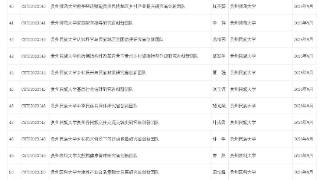 91家！贵州省哲学社会科学创新团队名单发布