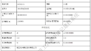 三门峡发行6亿元超短融发行利率2.96％