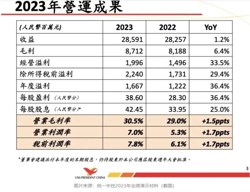 中国首富与低欲望时代的侧面：方便面、辣条被抛弃，饮料销量暴增