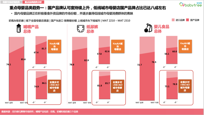 宝宝树发布2023母婴行业洞察报告：分龄分段科学养育观念兴起