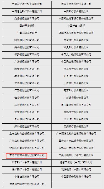 2024公开市场业务一级交易商名单发布 青岛银行出局