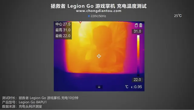 PD 100W快充，充电耗时缩短十分钟，拯救者 Legion Go 掌机满电测试