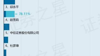 金圆股份股东金圆股份质押150.0万股占总股本0.19%