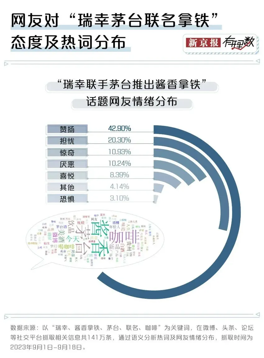 年轻人的第一口茅台，是冰淇淋、咖啡和巧克力