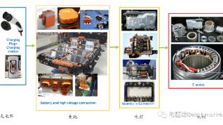 材料选型 | 特斯拉等新能源车电驱动系统中塑料零件材质选型和设计