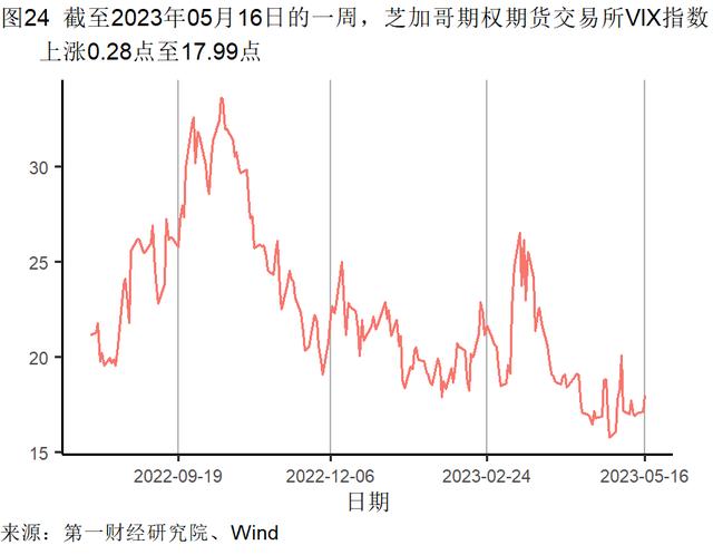 4月经济数据分析：餐饮业继续回暖，外商投资企业数持续走高