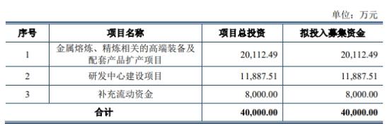 新研工业终止创业板IPO 原拟募资4亿元