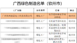 澄星股份钦州工厂入选2024年度广西绿色制造名单