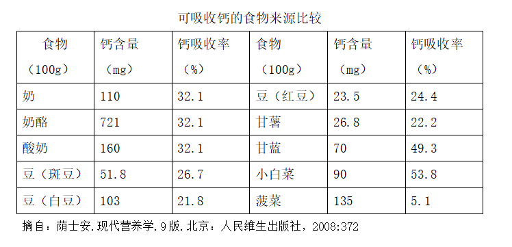 孕期如何科学补钙？听听专家怎么说