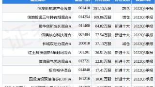 祥鑫科技2021年解除限售条件成就110万股