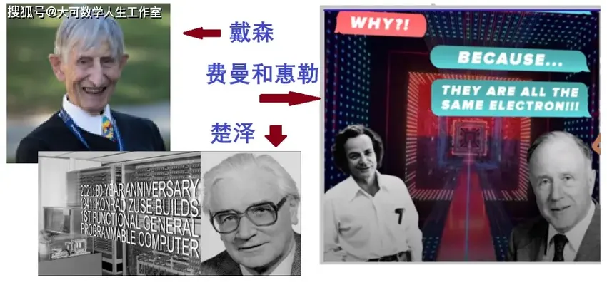 费曼：经典计算机可以模拟量子世界吗？