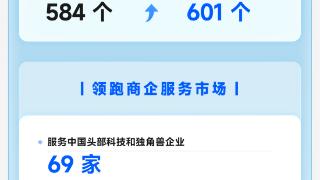 万物云2023年中期业绩收入超160亿元 利润10.5亿元