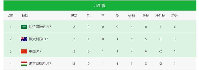 4-0！0-2！亚洲杯悲喜夜，国足出线形势：7种可能，5种出局