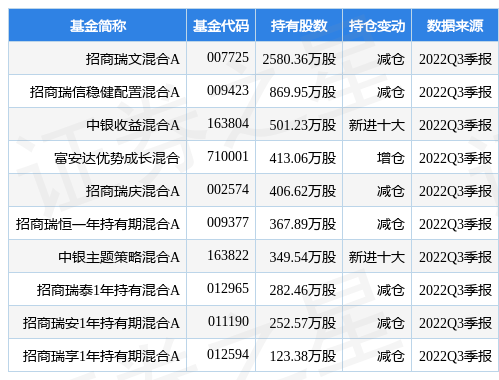 博实股份（002698）主力资金净流出85.8万元