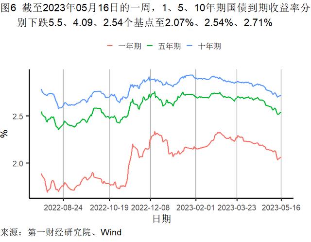 4月经济数据分析：餐饮业继续回暖，外商投资企业数持续走高