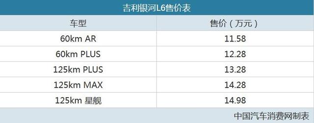 叫好不叫座，为什么银河L6的销量达不到预期？体验后有答案了！