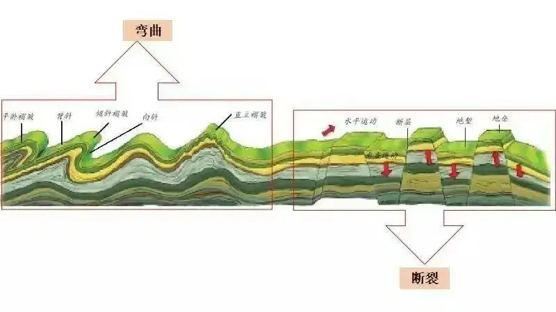 为什么火星上的山可以那么高，而地球上的山峰无法超过9000米？