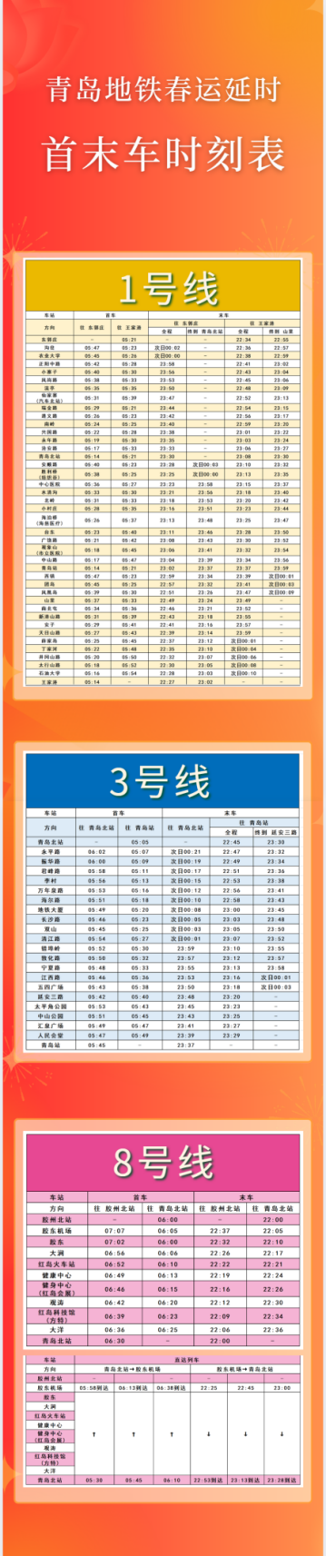 撑起公共交通“大半边天”！春节假期，青岛地铁累计运送乘客677万人次