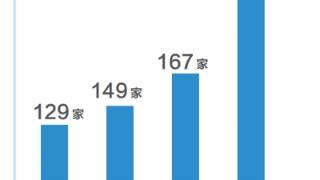 浙股回购创新高 上半年回购金额已接近去年整年数额