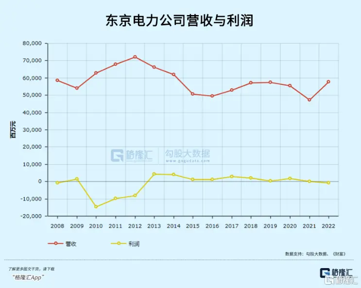 倾倒核废水，日本拉全世界下水