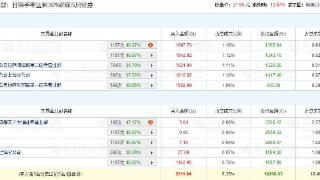 德迈仕涨13.67% 机构净卖出5295万元