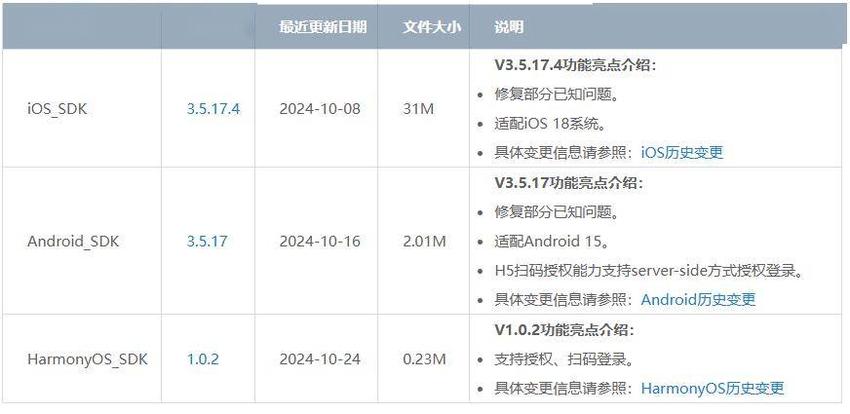 腾讯qq互联官网首个版本1.0.2上线