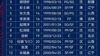 广东男篮季前赛名单出炉，周琦确定出战，沃特斯即将CBA首秀！