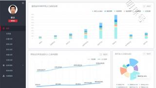 助推动企业数字发展之路，HR SaaS系统开启精细化运营新时