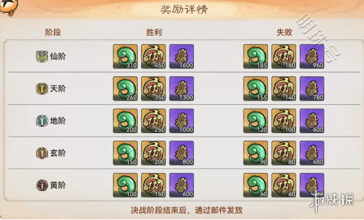 最强祖师战功获得方法