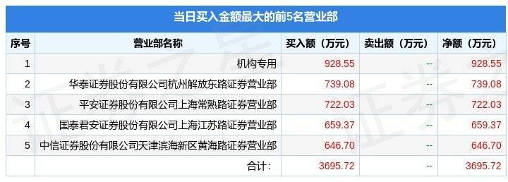 珍宝岛（603567）龙虎榜解读（12月19日）