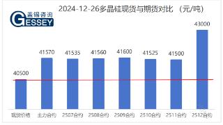 Gessey：12月26日每日光伏市场行情