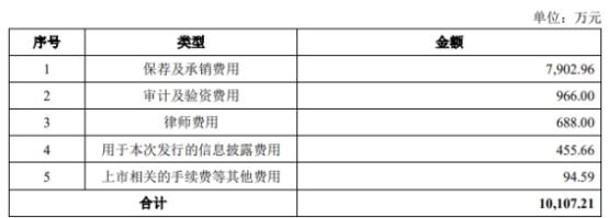 盟科药业终止不超2亿元定增 2022年IPO募资10.6亿