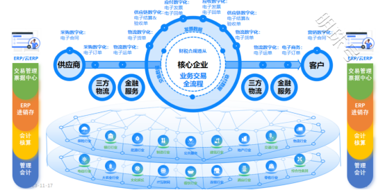 百望云杨正道：数电时代 CFO如何带领企业完成财税数字化转型