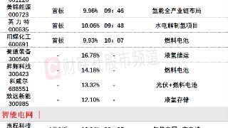 6月27日午间涨停分析