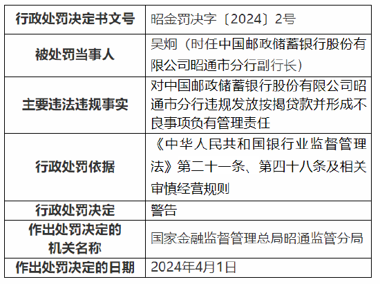 因违规发放按揭贷款并形成不良等 邮储银行昭通市分行被罚85万