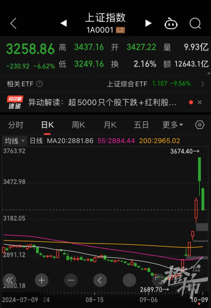 杭州有银行存款掉了10%，存款搬家、大额存单转让，新股民入市的步伐还在提速