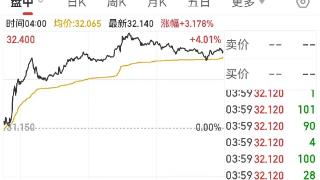 一个时代的结束！92岁的传媒大亨默多克退休，身价超600亿元！接任者是他