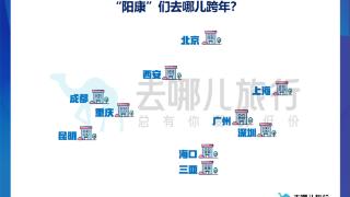 “阳康”们去哪儿跨年？ 十大元旦跨省游目的地出炉