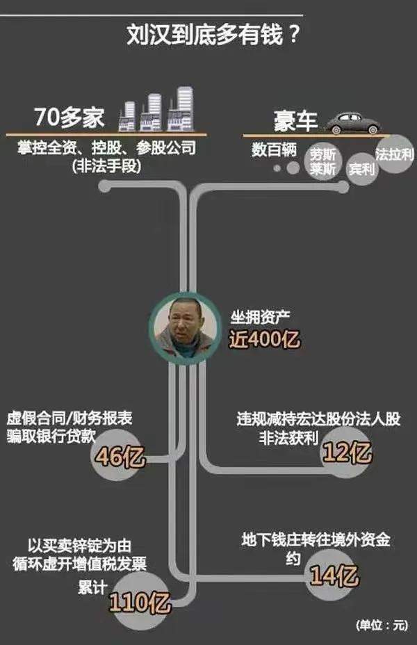 《狂飙》高启强原型恐怖如斯：背负9条人命，敛财超400亿终判死刑