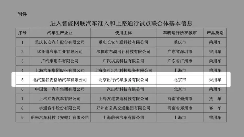 其他车企还在卷智能参数功能时 极狐已获首批L3上路通行资格