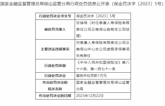 因虚假承保、利用职务之便，泰康人寿云南保山公司被处罚19万元