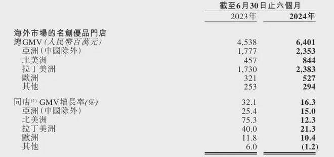 叶国富想拨乱反正：反对低价 反攻电商