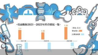 加码医药业务 莫高股份重组自救