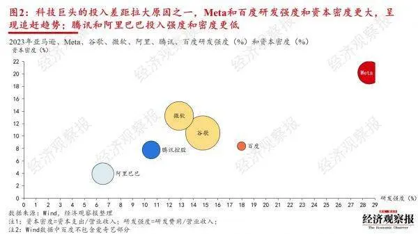 全球万亿AI军备竞赛开启：BAT投入加起来不敌半个谷歌